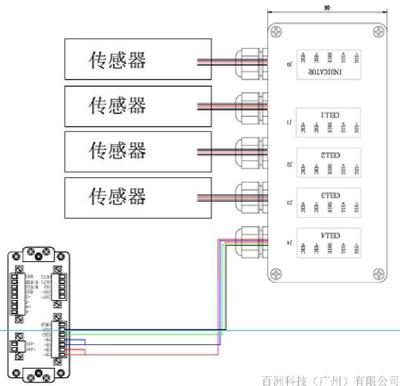 稱重傳感器接線盒作用及接線方法