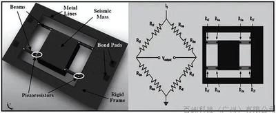壓阻式加速度傳感器的基本結(jié)構(gòu)