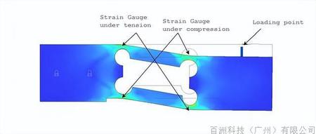 應(yīng)變片稱重傳感器