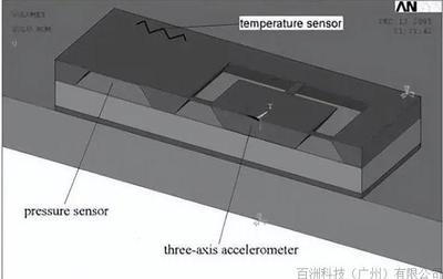 壓阻式加速度傳感器