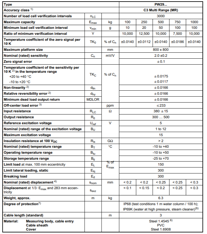 德國HBM PW29 C3 稱重傳感器 單點稱重傳感器技術(shù)參數(shù)