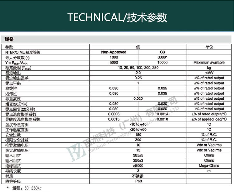 美國(guó)世銓celtron HBB-20kg 技術(shù)參數(shù)