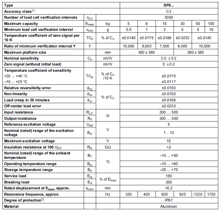 德國HBM SP8-100kg C3 單點(diǎn)稱重傳感器技術(shù)參數(shù)