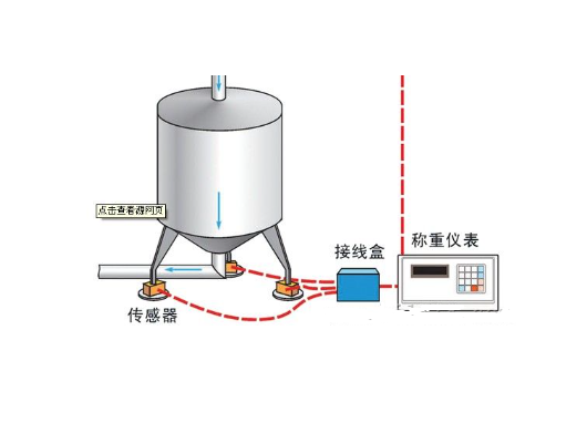 自動(dòng)配料稱重傳感器系統(tǒng)如何調(diào)校?