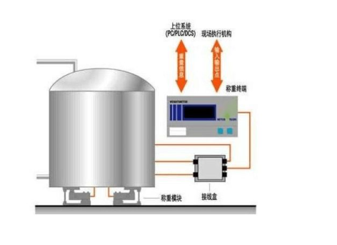 大型罐体称重系统原理是什么
